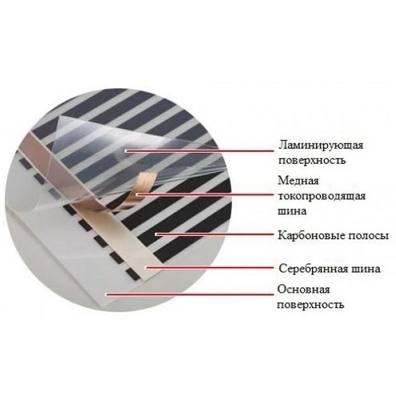 Саморегулююча плівкова тепла підлога під ламінат, лінолеум, ковролін - ширина 50 см 220 Вт/м² (СПТПЛ-50) thumbnail popup