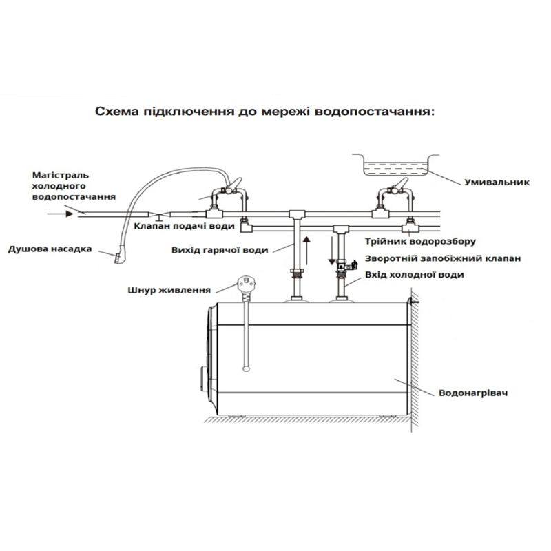 Водонагрівач WILLER PU07RF-Cubus thumbnail popup