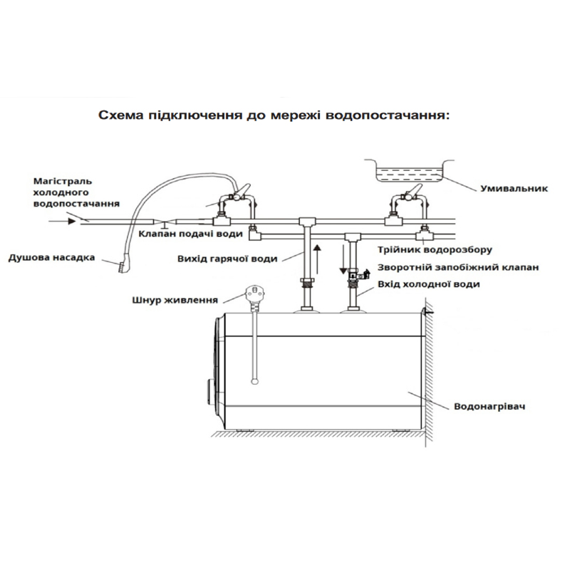 Водонагрівач WILLER PU07RF-Cubus large popup