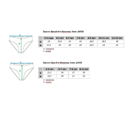 Трусики Koza для дівчаток, р. 3-5 років, асорті, 3шт. (1050)