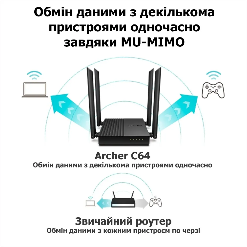 Бездротовий маршрутизатор TP-Link Archer С64 AC1200 дводіапазонний, гігабітний WiFi роутер