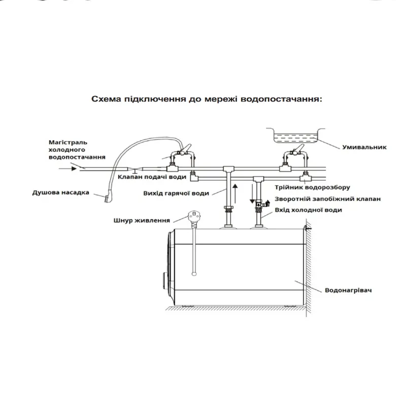 Водонагрівач WILLER PU10RF-Cubus