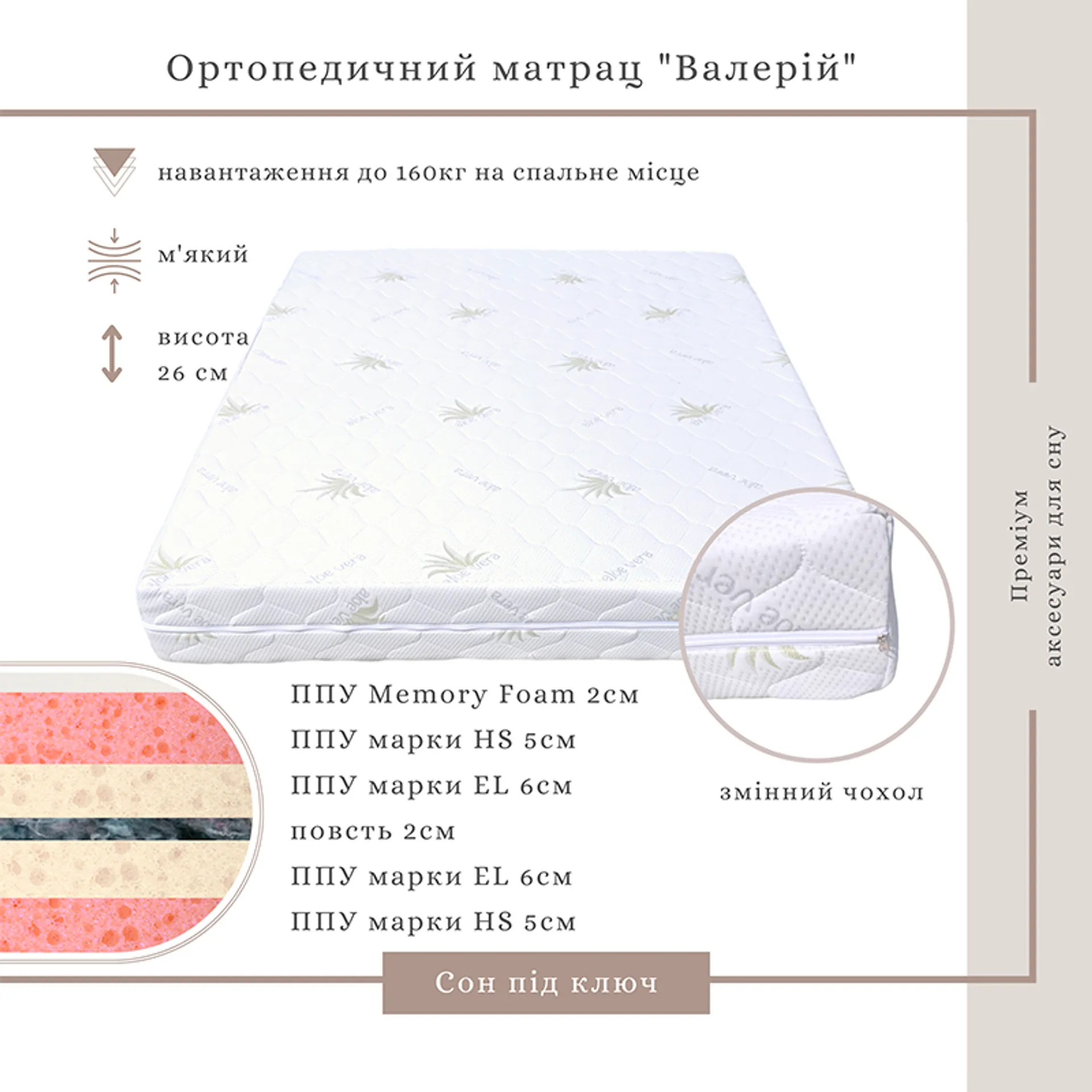 Матрац Валерій Memory Foam,ППУ, ортопедичний, 160*190*21см