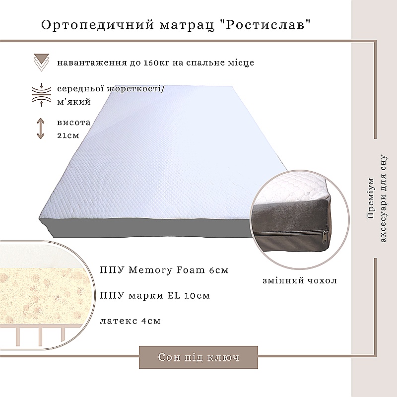 Матрац Ростислав ортопедичний, ППУ Memory Foam, білий, 160*200*21см large popup