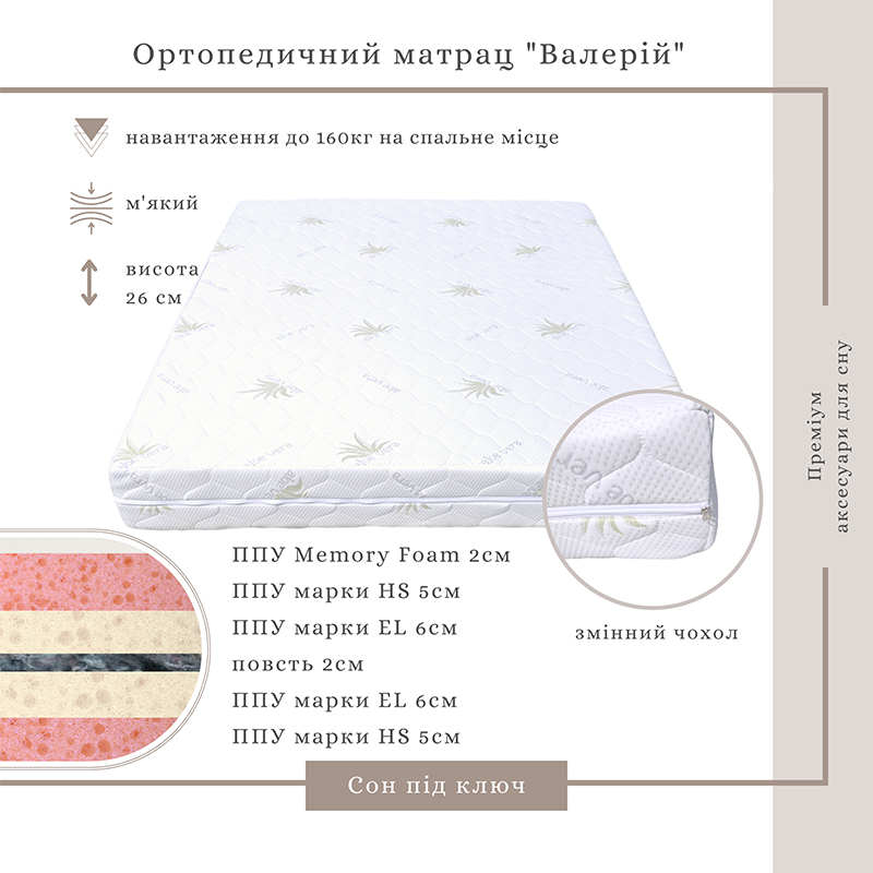 Матрац Валерій Memory Foam,ППУ, ортопедичний, 170*190*21см large popup